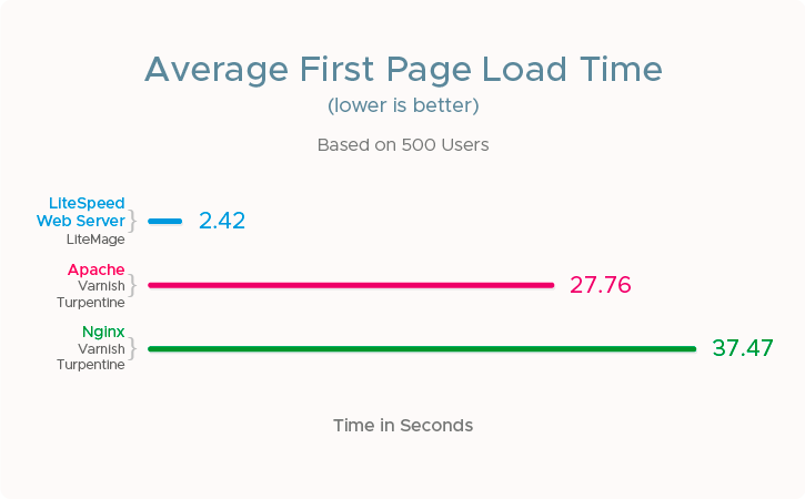 LiteMage Cache Extension