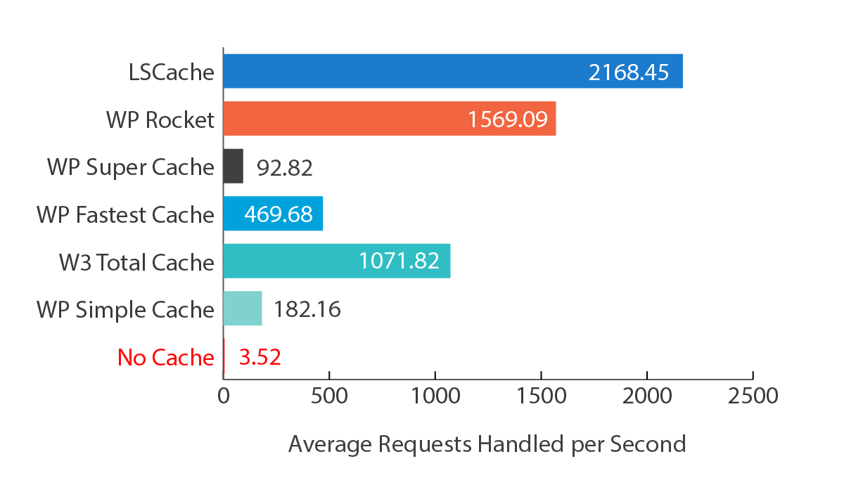 LiteSpeed Cache